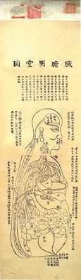 嘉庆二十四年太医院重刊明堂图 嘉庆二十四年太医院重刊明堂图