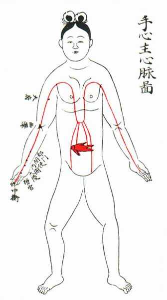 《产经》十脉图 