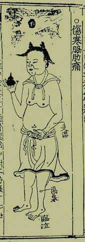 《针灸捷径》