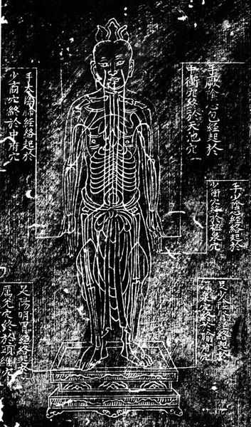 明正统石刻铜人经脉图