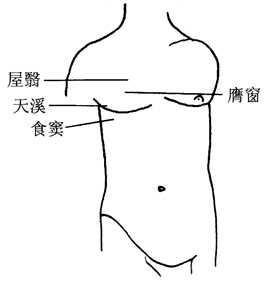 图15-4乳周穴位取穴图 图15-4乳周穴位取穴图