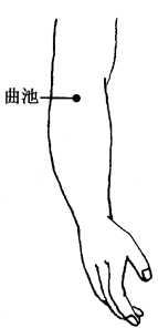 图2-3-5 图2-3-5