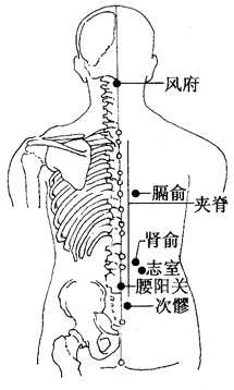 图3-6-2