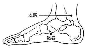 图5-4-3 图5-4-3
