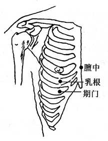 图5-8-2 图5-8-2