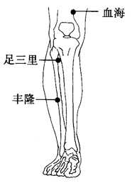 图6-1-5 图6-1-5