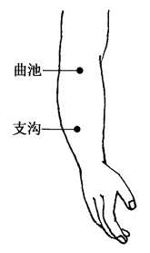 图7-1-4