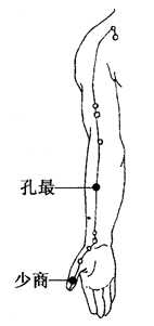 图7-3-2 图7-3-2