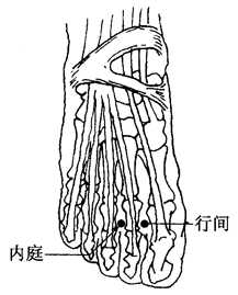 图7-6-6 图7-6-6