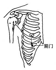 图2-10-2期门 图2-10-2期门