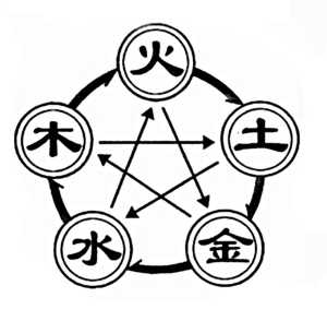 五行图非五方星形图