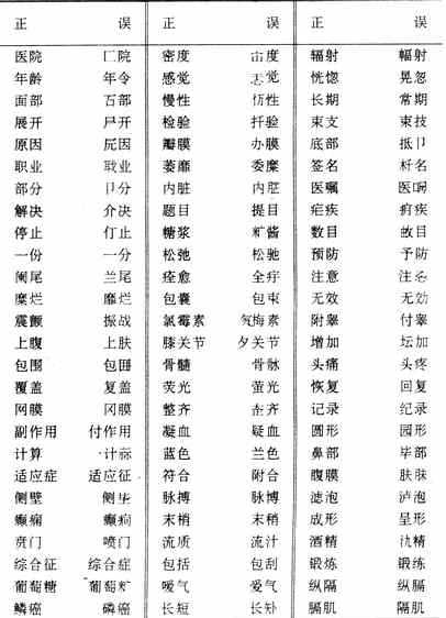 病历书写中常见错别字