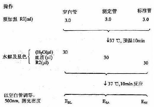 血清胆固醇测定(酶法)操作图