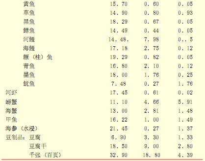 每百克各类食物中主要营养素含量(克)3