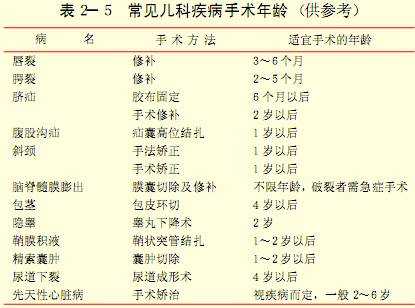 常见儿科疾病手术年龄1