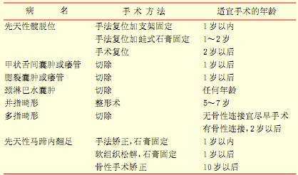 常见儿科疾病手术年龄2