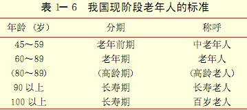 我国现阶段老年人的标准