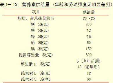 营养素供给量