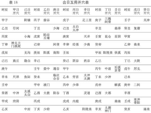 合日互用开穴表