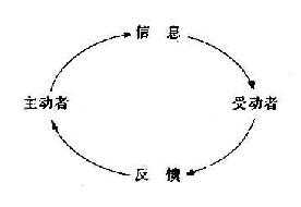 护患交往过程