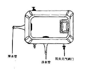 床上沐浴法