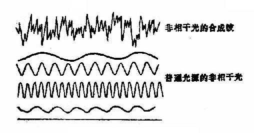 非相干辐射
