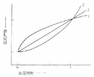 二点测定法中可能引起的误差