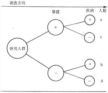 队列研究示意图