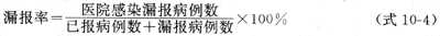 漏报率
