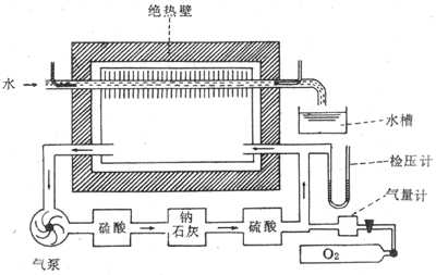 直接测热装置示意图