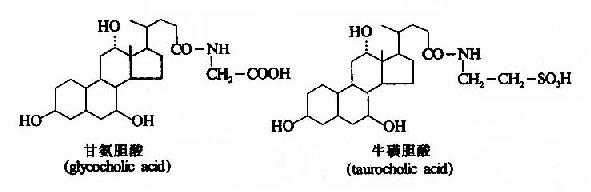 两种结合胆汁酸的结构