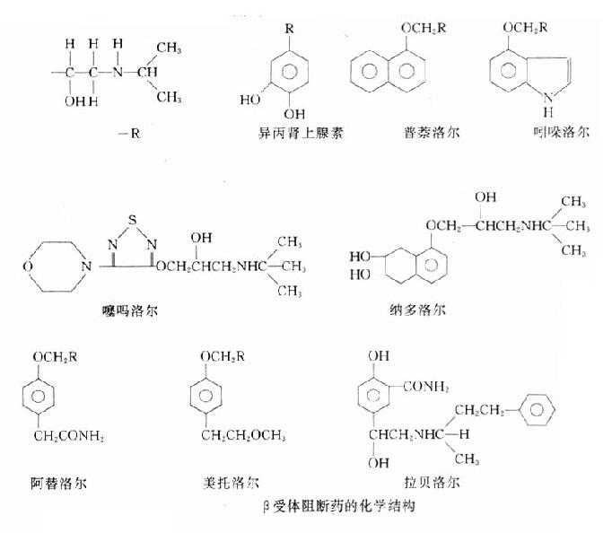 受体阻断药的化学结构