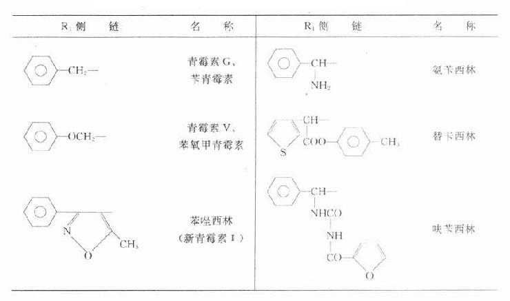 常用青霉素类抗生素的化学结构
