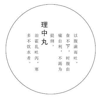 太阴经用药图
