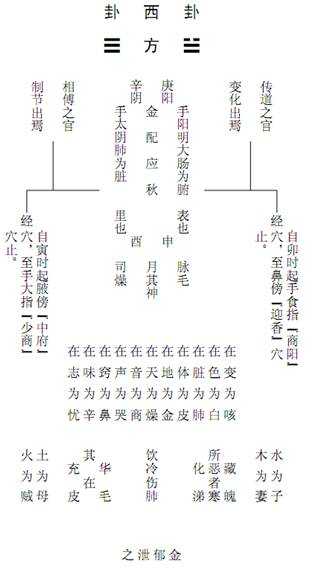 卦西卦