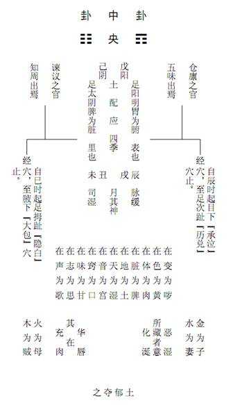 卦中卦