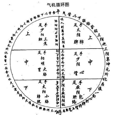 气机循环图