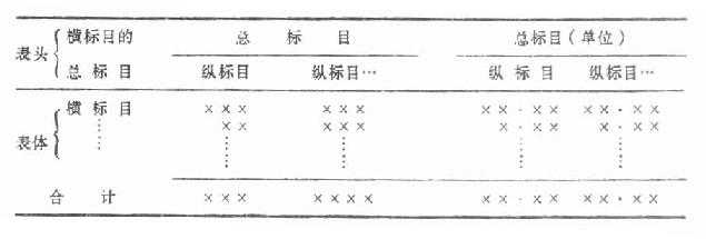 表号标题