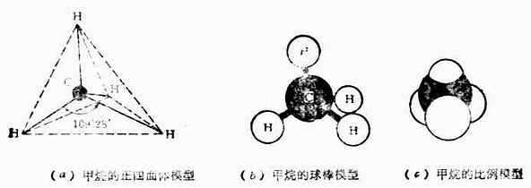 根据实际测得的原子半径和键长按比例制成的模型