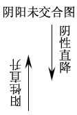 阴阳未交合图