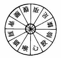 十二部人神禁忌图