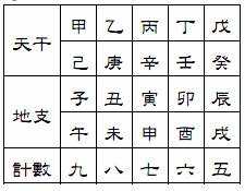 八法临时计数表