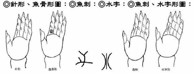 ?形、?~骨形?D;?~刺、水字;?~刺、水字形?D