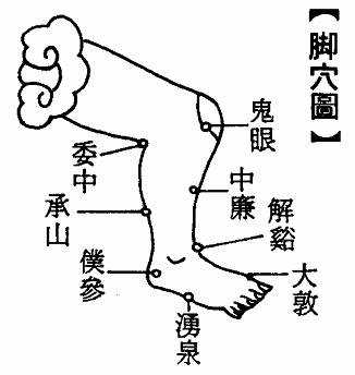 脚穴图