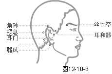 手少阳三焦经穴
