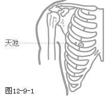 手厥阴心包经穴