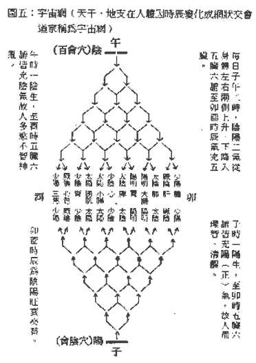 宇宙网